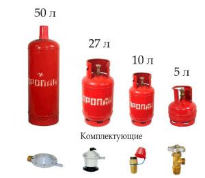 Types de cylindres pour le chauffage