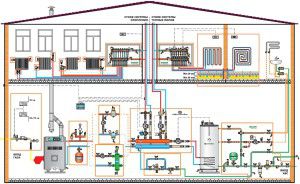 Schema di riscaldamento di una casa privata