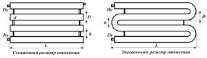 Types de registre de chauffage