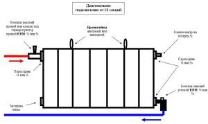 Diagrama de instalación del radiador