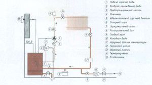 Schema generale del riscaldamento dell'acqua calda