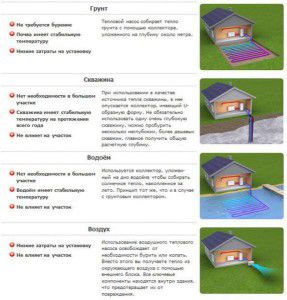 Tipi di fornitura di calore mediante pompe di calore