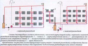 Circuits de chauffage bitubes