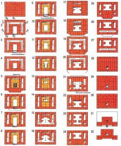 Ordinare il forno con piano cottura