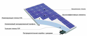 Progettazione di celle solari