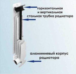 Design av bimetallradiatorer