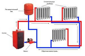 Composants de chauffage