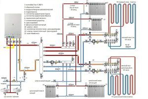 Circuito di riscaldamento con termostati