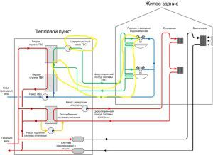 Schema di teleriscaldamento