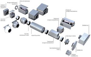 éléments d'alimentation mécanique et de ventilation d'échappement