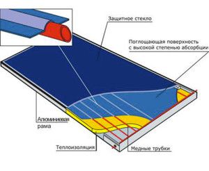 Conception de capteurs solaires