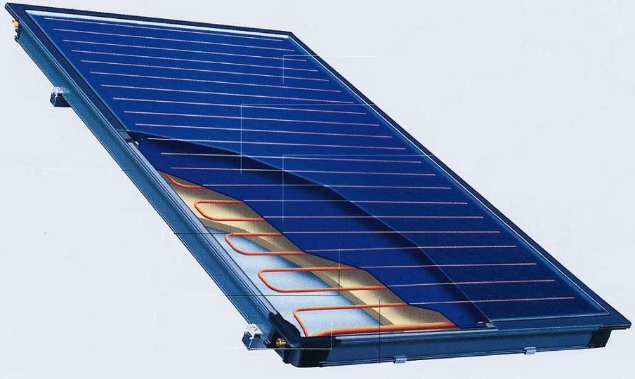 Col·lector solar pla