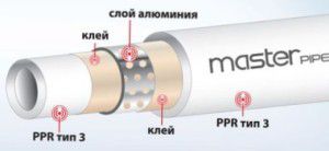 Tubo in polipropilene rinforzato