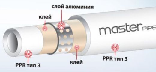 Tuyau polypropylène renforcé