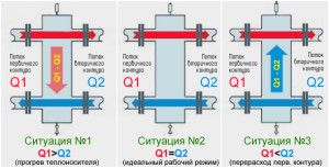 Le principe de fonctionnement de la flèche hydraulique