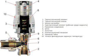 Schema termostato meccanico