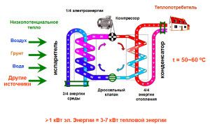 Schema di funzionamento della pompa di calore