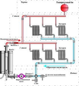 Schema generale di riscaldamento di un edificio a 2 piani