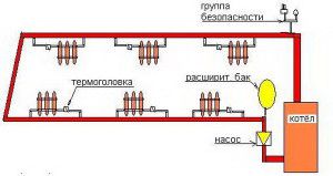 Schéma monotube