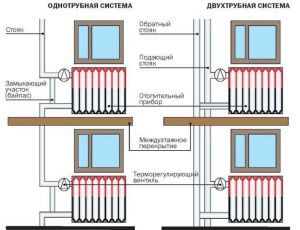 Emplacement du radiateur