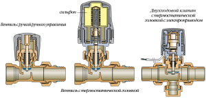 Progettazione del termostato meccanico