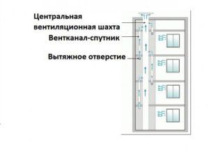 schemat kanałów wentylacyjnych w budynku wielokondygnacyjnym,