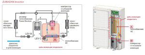 Pompe à chaleur avec ligne d'injection