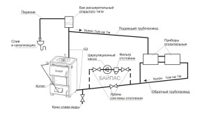 Obriu el diagrama del sistema amb la bomba