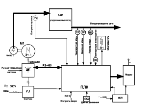 well automation scheme