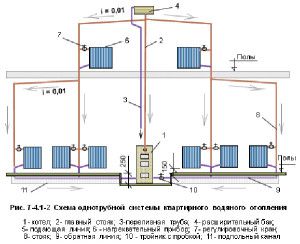 Esquema d’escalfament gravitacional Leningradka