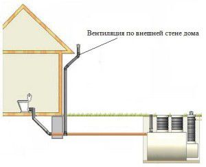 schéma de ventilation de l'assainissement d'une maison privée