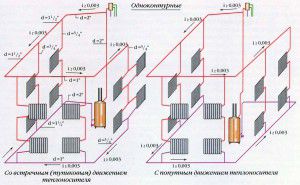 Système de chauffage monotube