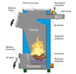 Conception de chaudière à combustion directe