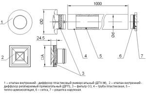 wall inlet valve design