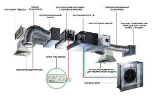 försörjnings- och avgasventilationssystem för en lägenhet eller en stuga