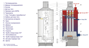 Conception de chaudière AOGV-20