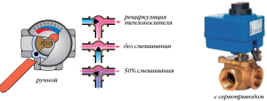 Funzionamento valvola a tre vie in riscaldamento