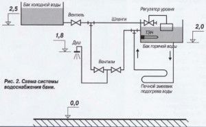 wood-burning water heating circuit
