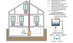 Système de chauffage de l'eau de la maison