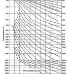 raportul dintre diametrul conductei, debitul și viteza aerului