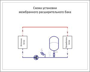 Schema installazione vaso di espansione