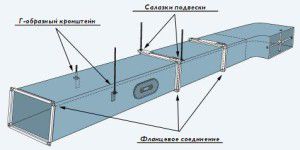 schemat montażu kanału powietrznego na połączeniu kołnierzowym
