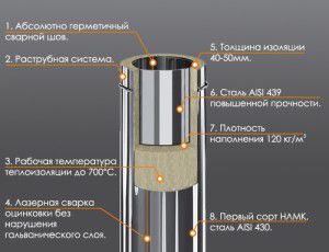 sandwich pipe device