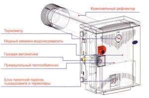 Convecteur à gaz