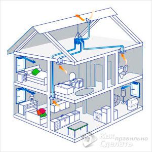 natural ventilation of a two-story house