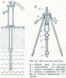 Abyssinian well refers to the type of tubular or drilling