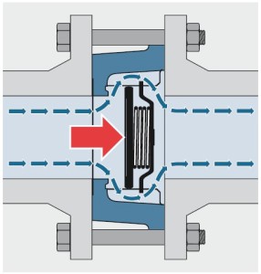 Principe de fonctionnement du clapet anti-retour