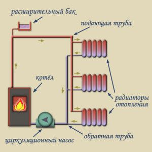 Système de chauffage monotube