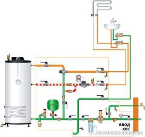 private house water supply system