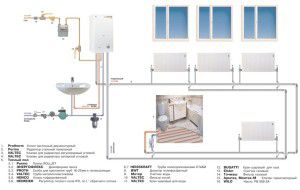 Allmänt system för individuell uppvärmning i en lägenhet